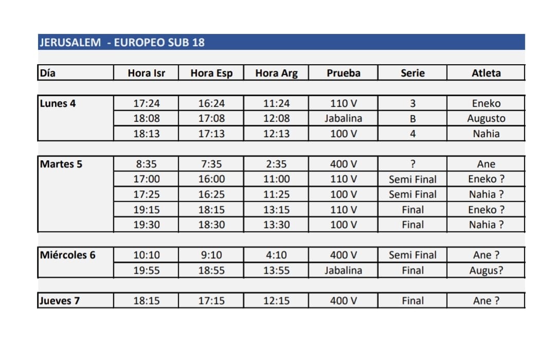 Cuatro representantes en el Europeo sub18